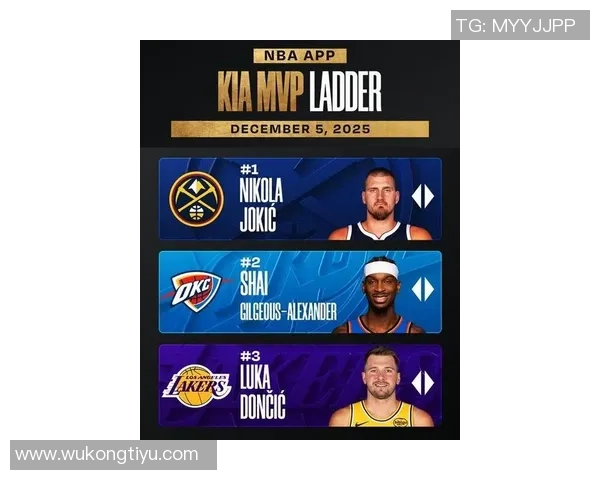 官网MVP榜揭晓约基奇SGA东契奇稳居前三文班8申京9里夫斯获提名