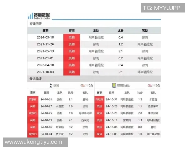 热刺主场乏力客场强势形成鲜明对比英超战绩引人关注